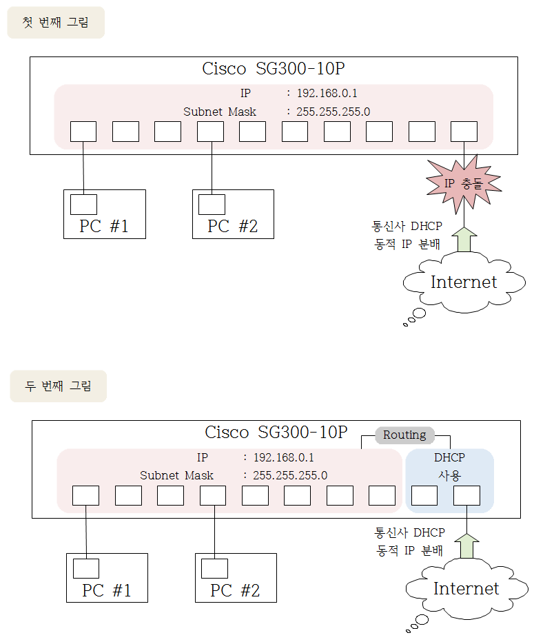 Cisco SG300-10P.png