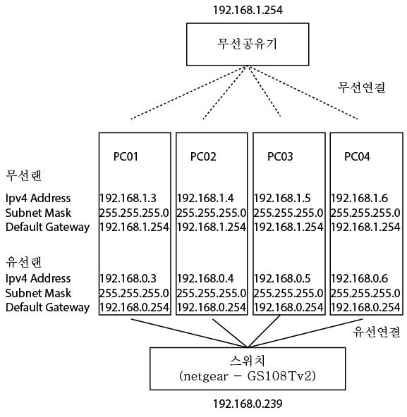 localNetwork.jpg