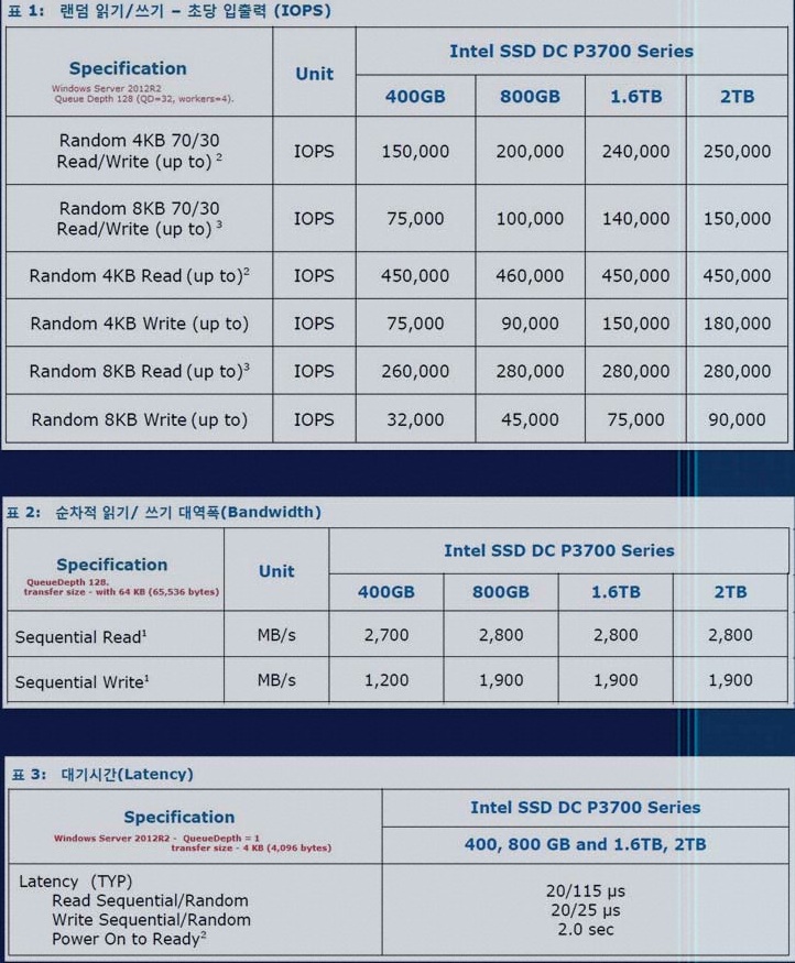 intel_ssd3700성능표.jpg