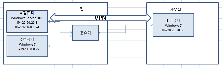 네트웍구성.jpg