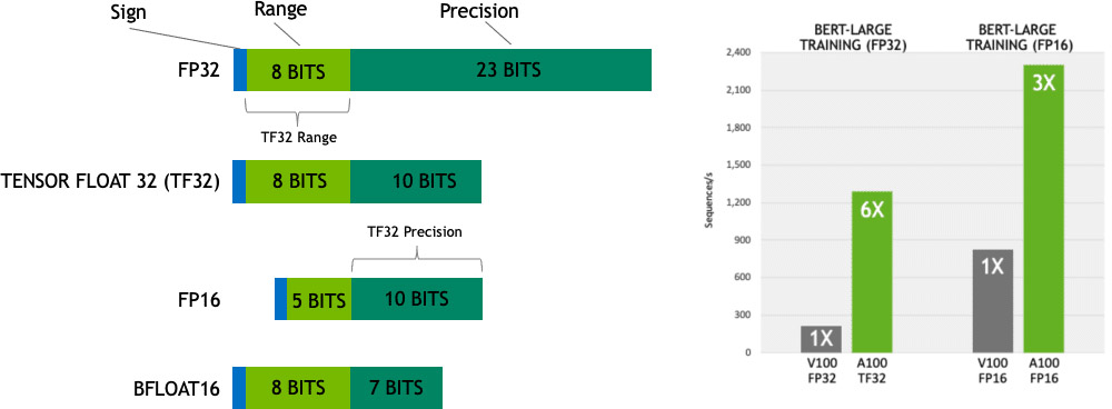 NVIDIA Ampere Architecture In-Depth NVIDIA Technical Blog | Atelier ...