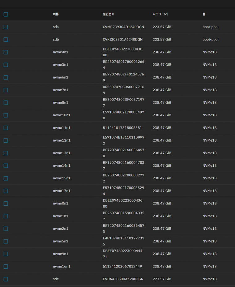 r/truenas - I made 18 NVMe TrueNAS Scale using ASUS MINING EXPERT mobo